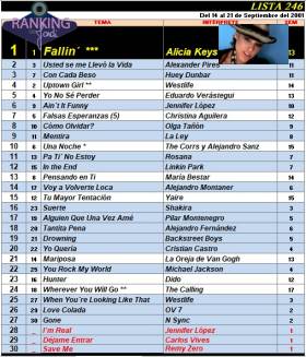 Ranking 246 de 2001